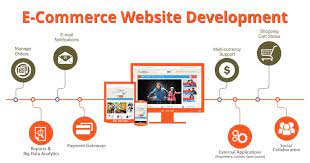 Hire Best Ecommerce Web Design Services in London